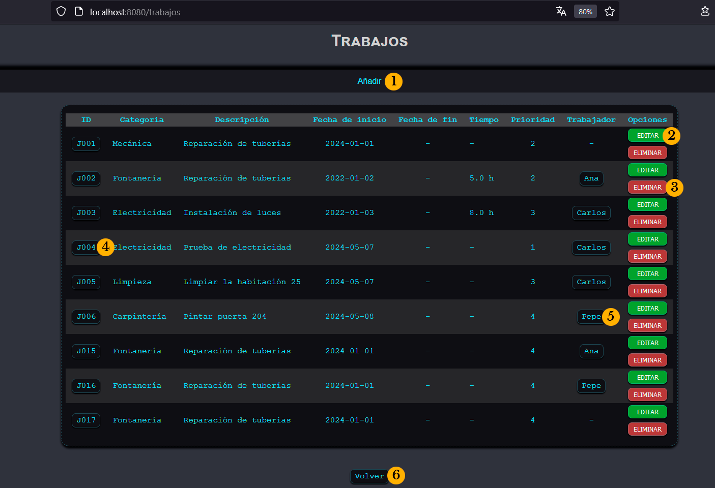 Tasks Index
